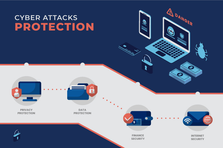 An infographic showcasing cyber attack protection strategies for businesses, featuring icons for privacy protection, data protection, finance security, and internet security.