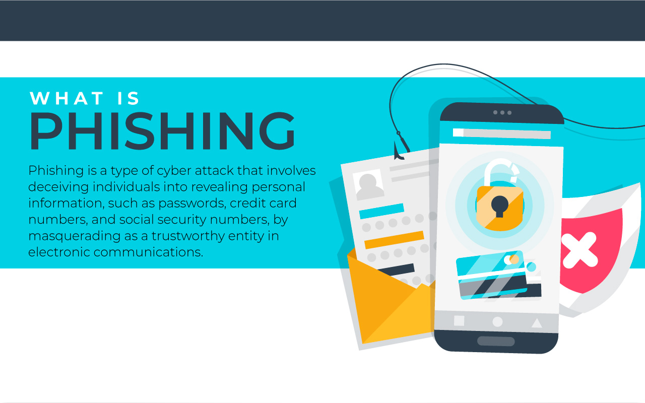 Illustration explaining phishing, a type of cyber attack where scammers deceive individuals into sharing personal information by posing as trusted entities.