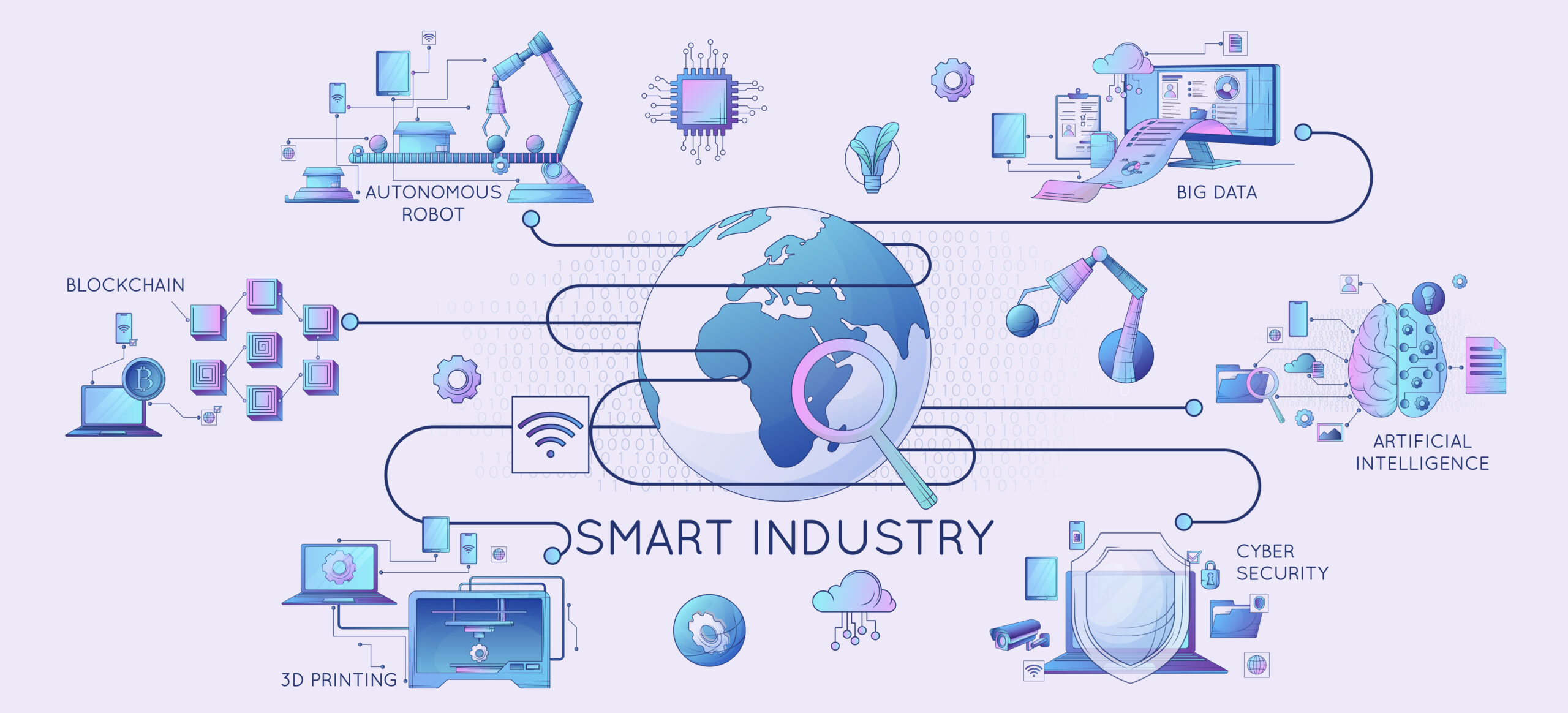 Illustration of smart industry technologies, including IIoT, cybersecurity, AI, and automation, highlighting the interconnected systems in modern industrial environments.