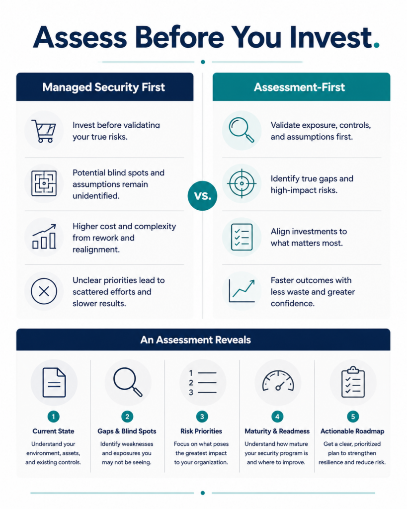 assessment first vs managed security first infographic